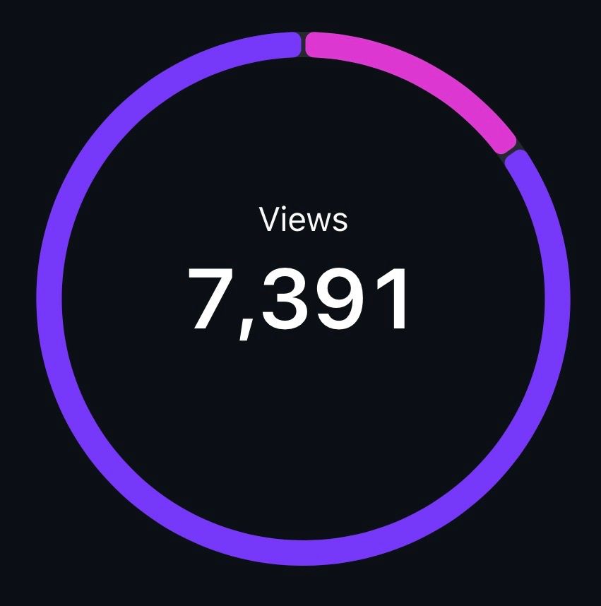 Circular progress chart displaying 7,391 views with a purple and pink gradient ring on dark background.