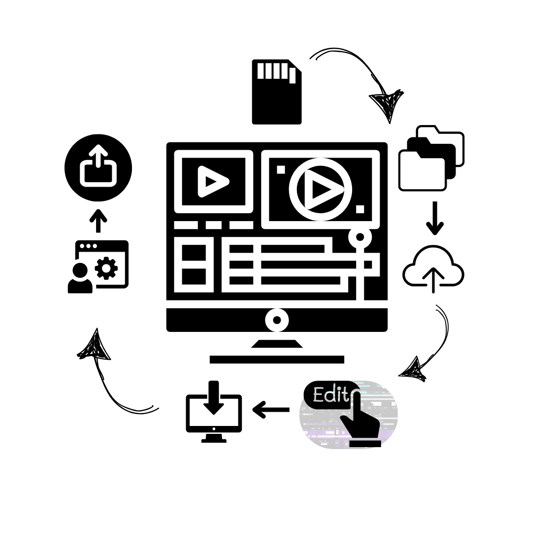 Black and white diagram showing video editing workflow with upload, download and file management icons.