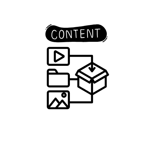 A simple black line icon showing content elements with a video play button, folder and image connected to a box.