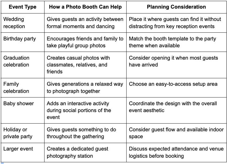 Table comparing how photo booths help at events like weddings, parties, and showers, with planning tips for each event type.