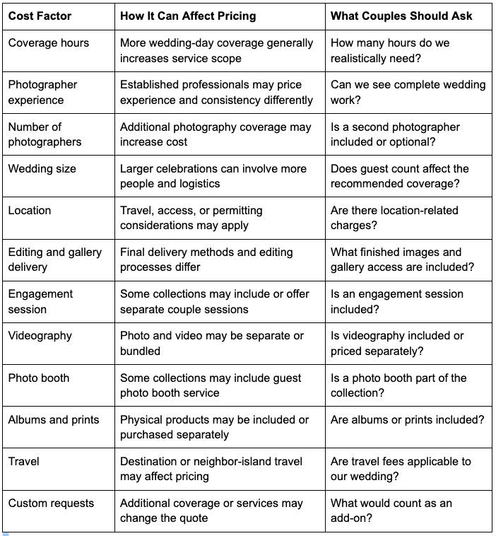 Table outlining wedding photography cost factors, their pricing impact, and key questions couples should ask photographers.