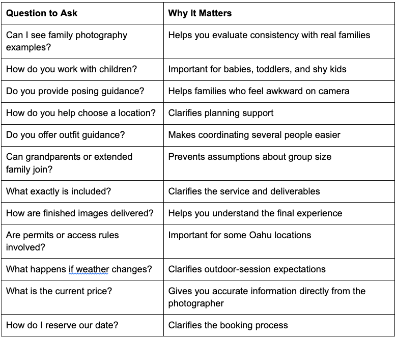 A two-column table listing questions to ask a family photographer and why each question matters for planning a session.