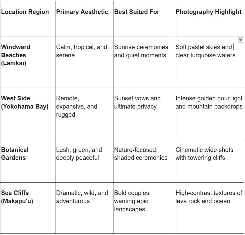 Table comparing Oahu wedding locations by region, aesthetic, best use, and photography highlights including beaches, cliffs, and gardens.