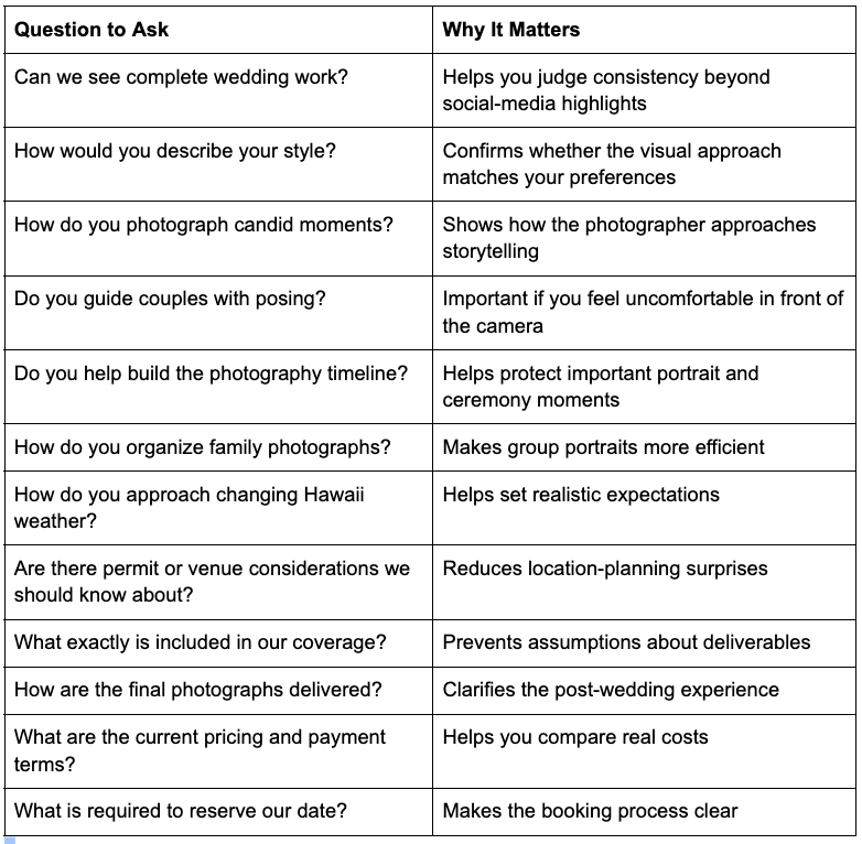 Table listing key questions to ask a wedding photographer and why each question matters for hiring decisions.