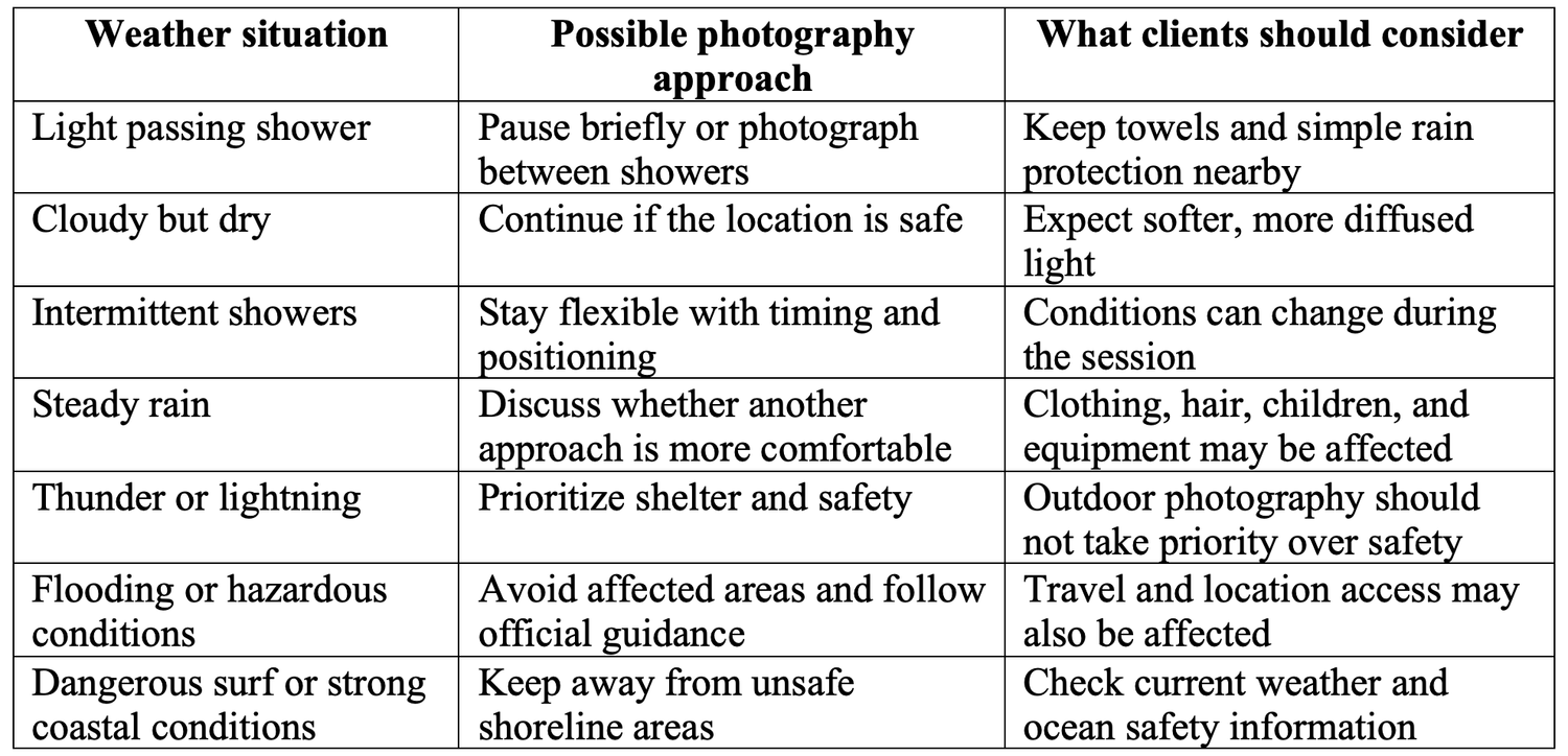 Table outlining photography approaches and client considerations for various weather conditions including rain, storms, and hazardous situat