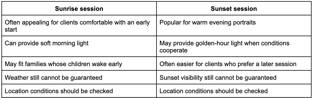 Comparison table of sunrise vs sunset photography sessions covering client comfort, lighting, weather, and location conditions.