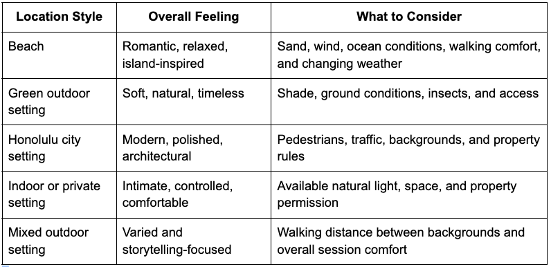 Table comparing photography location styles, overall feelings, and key considerations for beach, green outdoor, Honolulu city, indoor, and m