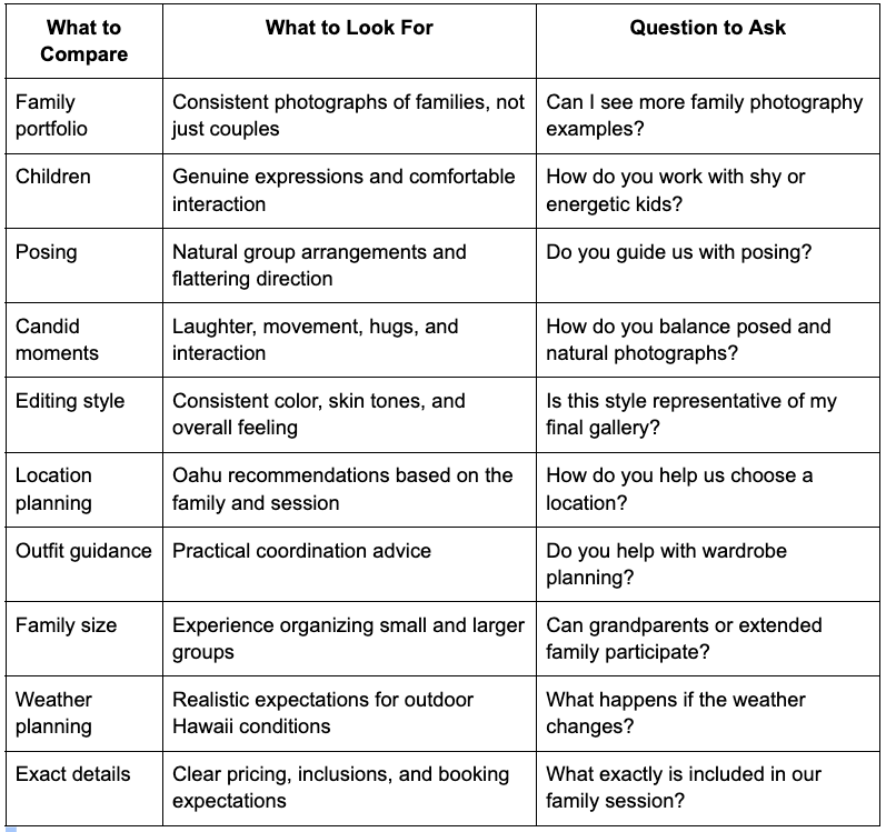 A comparison table for family photography sessions covering portfolio,posing,editing,location,weather,and booking details.