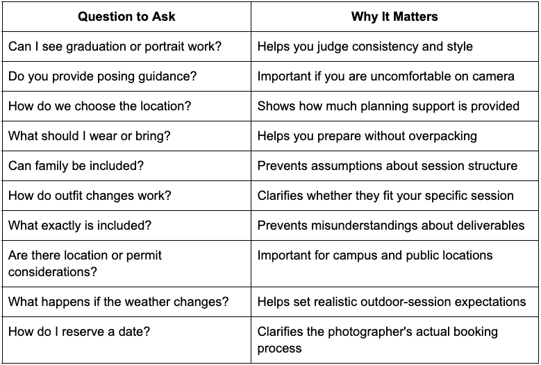 Table listing key questions to ask a photographer and why each question matters for booking sessions.