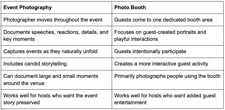 Comparison table contrasting event photography and photo booth features for wedding or party planning decisions.