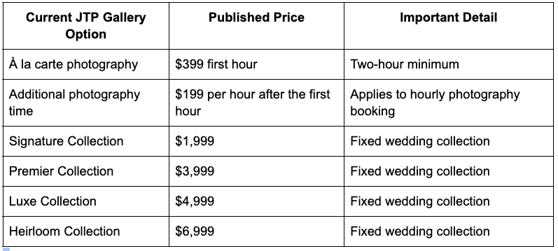 Table showing JTP Gallery photography pricing options ranging from $399 hourly to $6,999 Heirloom Collection wedding packages.