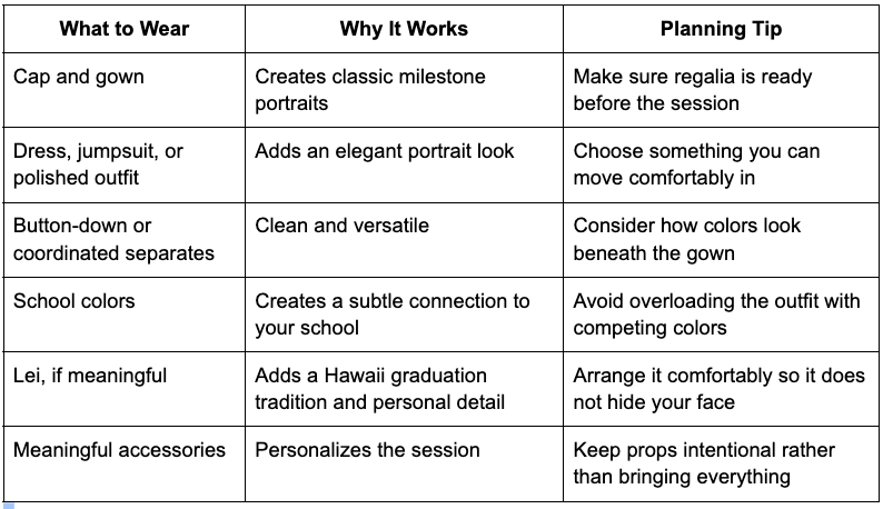 Table guide for Hawaii graduation photo outfits, with columns for what to wear, why it works, and planning tips.