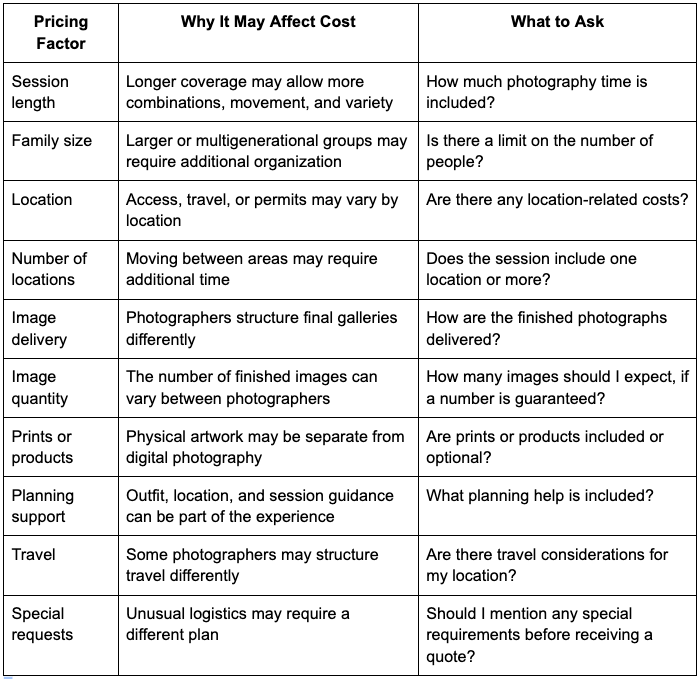 Table outlining photography pricing factors, their cost impact, and key questions to ask when booking a photographer.
