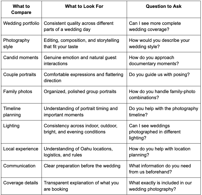 A comparison table for evaluating wedding photographers covering portfolio, style, lighting, communication, and coverage details.