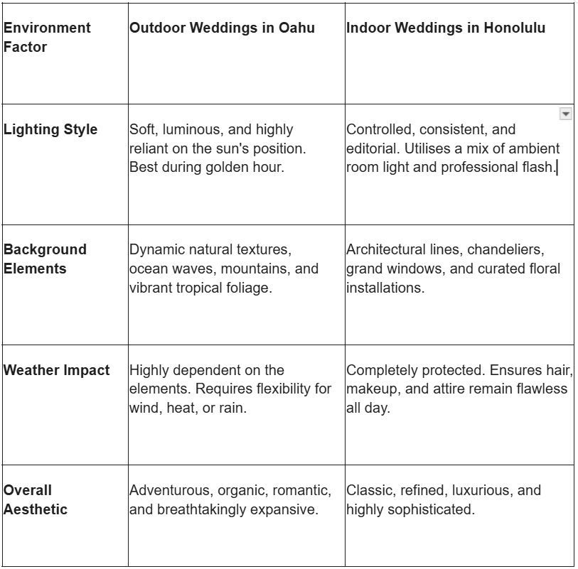 Comparison table of outdoor Oahu vs indoor Honolulu weddings covering lighting, backgrounds, weather impact, and overall aesthetic factors.