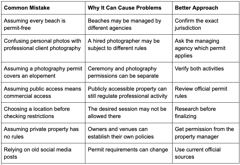 Table outlining common photography permit mistakes, their problems, and better approaches for photographers.