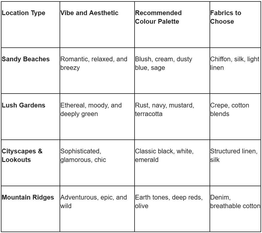 Table showing location types, vibes, colour palettes, and fabric recommendations for outdoor photography sessions.