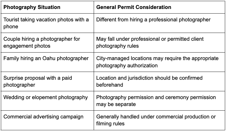 Table comparing photography situations with general permit considerations for various scenarios in Oahu.