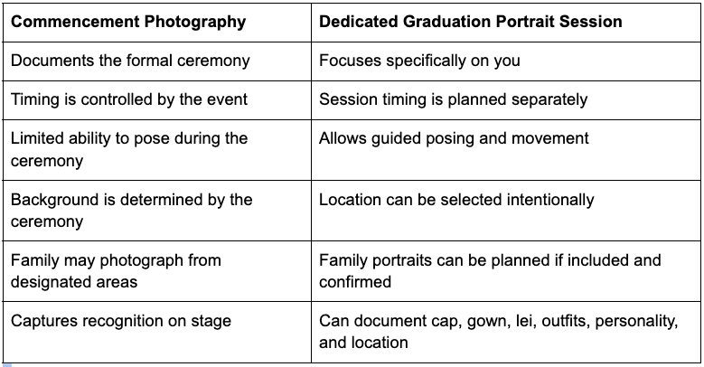 Comparison table contrasting commencement photography with dedicated graduation portrait sessions across five key differences.