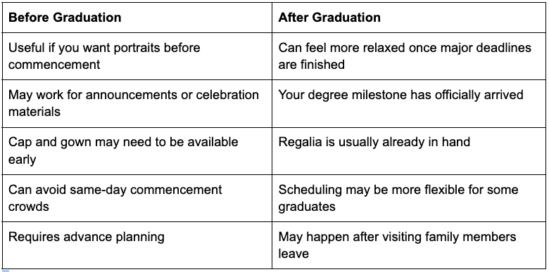 Comparison table of senior portrait timing before vs after graduation covering scheduling, regalia, and planning considerations.