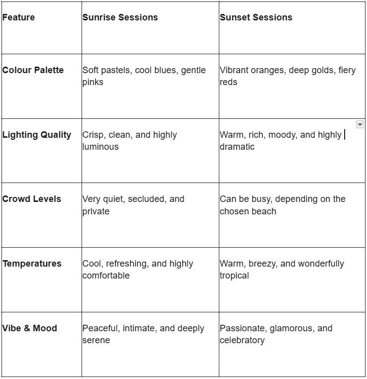 Comparison table of Sunrise vs Sunset Sessions featuring colour palette, lighting quality, crowd levels, temperatures, and vibe.