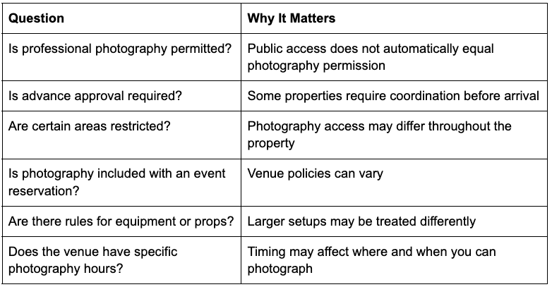 Table outlining key photography permission questions and why they matter for professional shoots at venues.