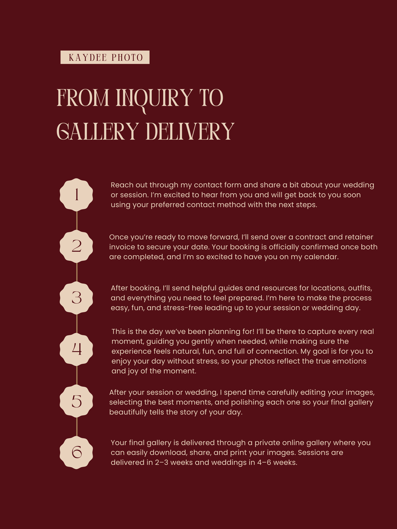 Infographic outlining six steps from inquiry to gallery delivery for Kaydee Photo clients.