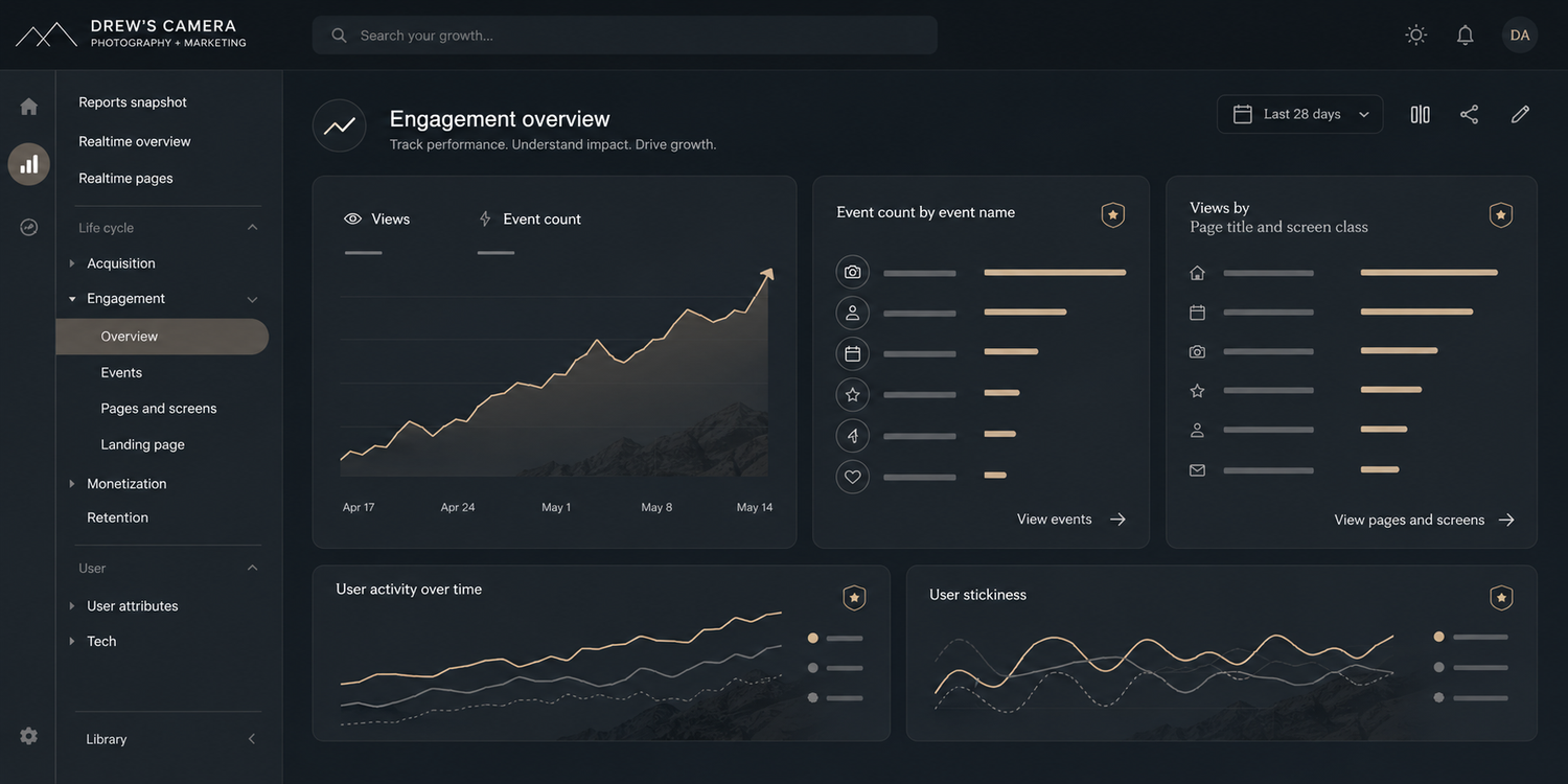 Dark-themed analytics dashboard showing engagement overview with graphs and data visualizations for user activity.