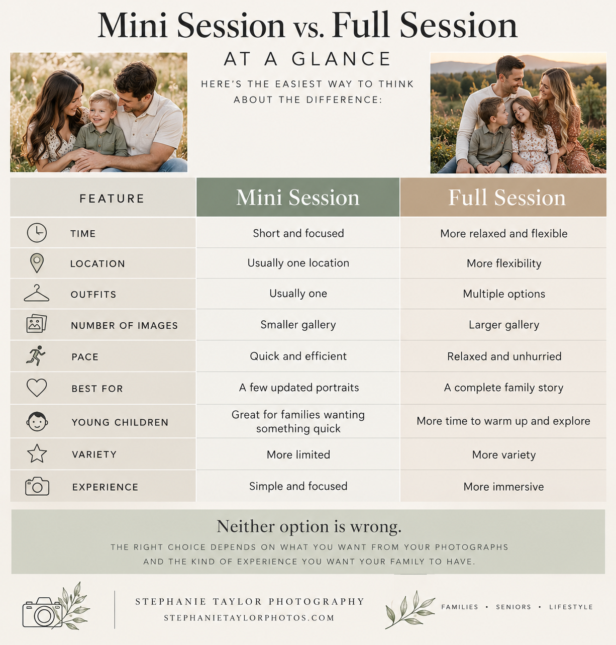 Comparison chart of mini session vs full session photography features by Stephanie Taylor Photography.