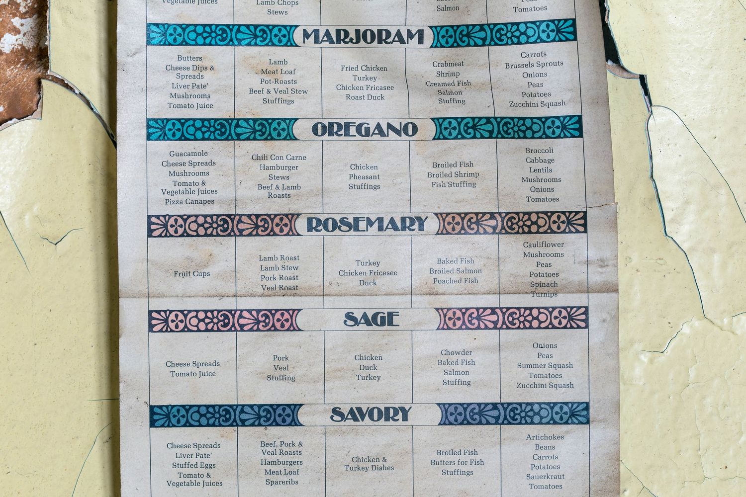 A list of spices hanging on a dilapidated wall in a kitchen of an abandoned home in Detroit, Michigan.