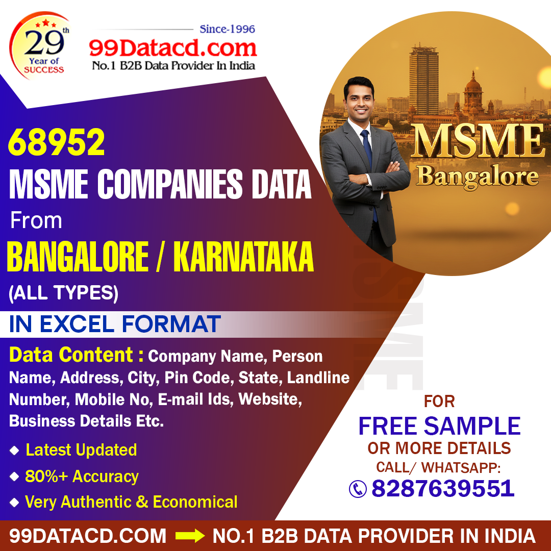 Bangalore MSME data