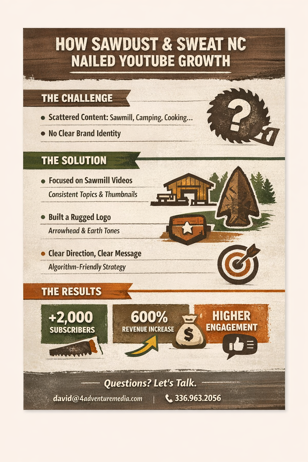 Sawmill case study for High Point Electrical services - 4Adventure Media.