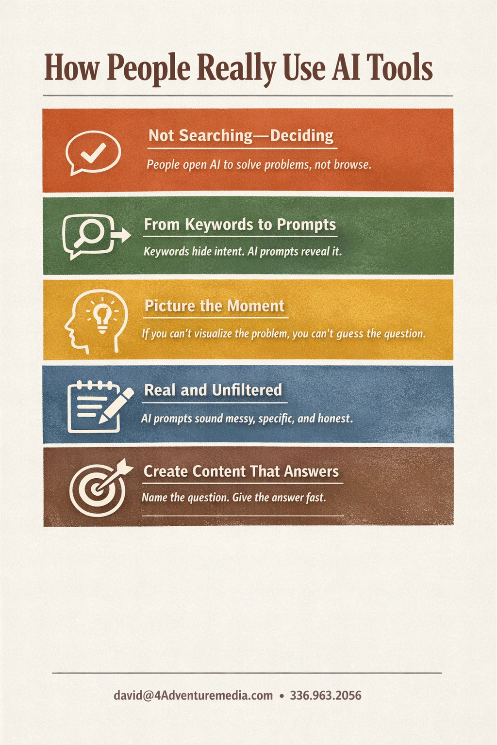 AI tools infographic for Durham HVAC businesses - 4Adventure Media.