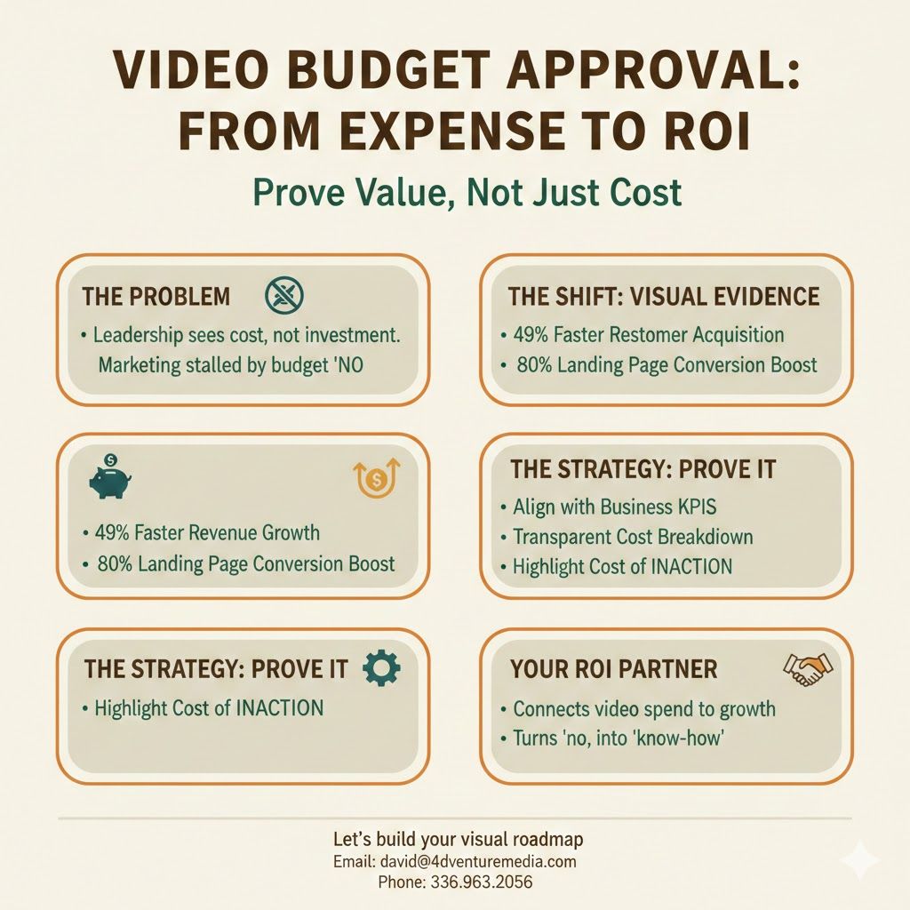 Budget infographic for Burlington HVAC services - 4Adventure Media.