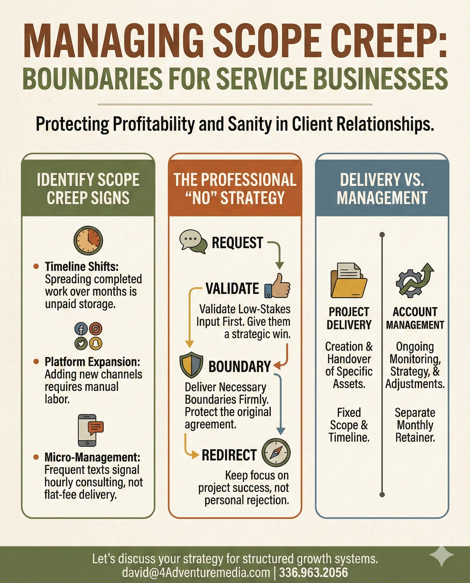 Scope Creep Infographic for Cary HVAC contractors - 4Adventure Media.