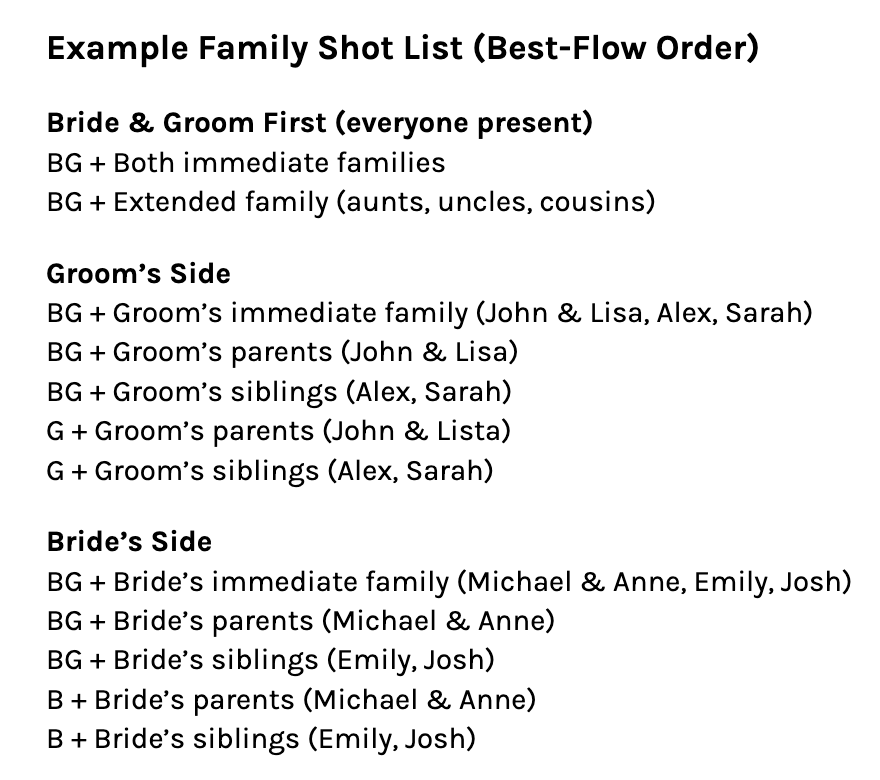 Example family shot list document showing best-flow order for wedding photography group portraits.