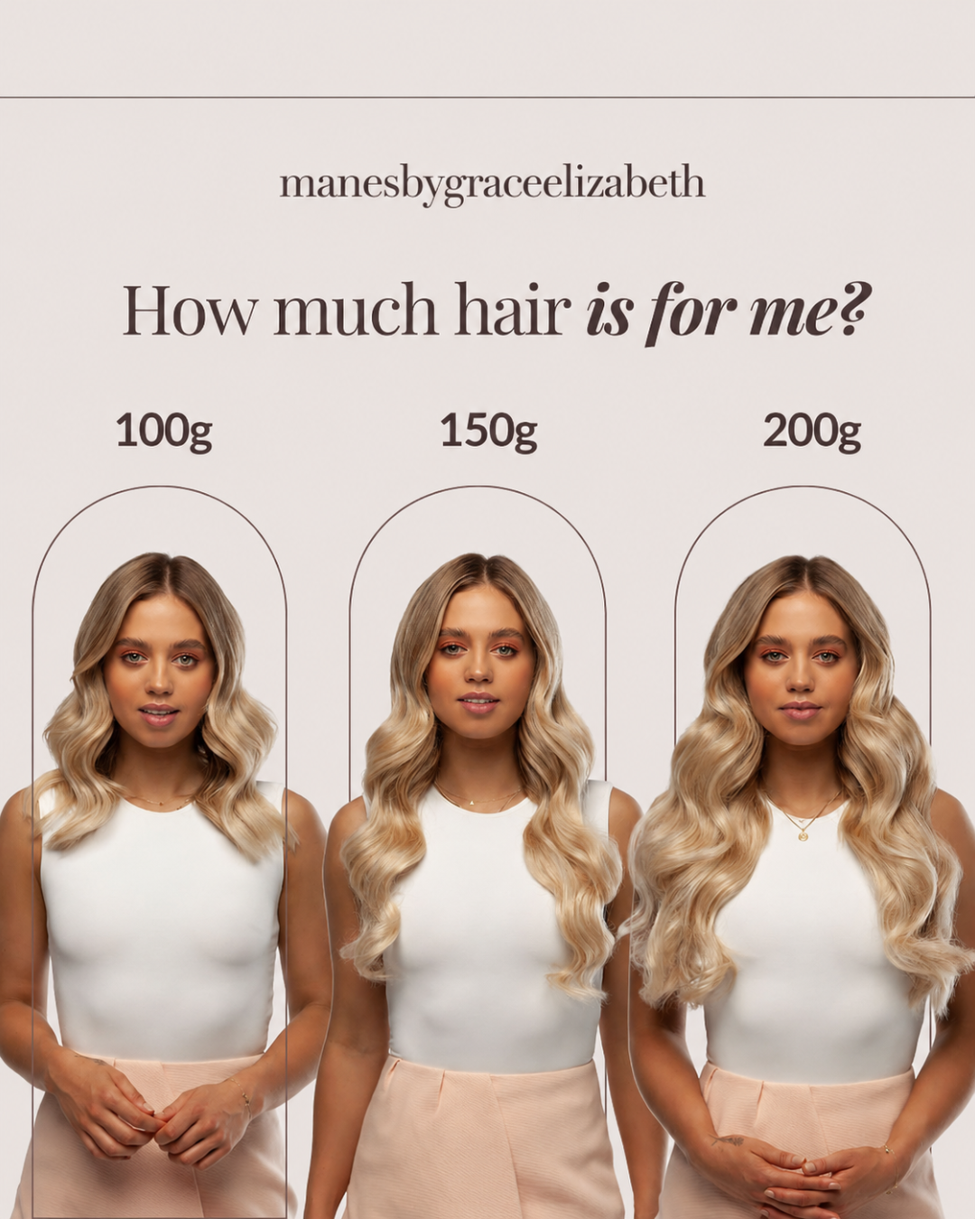 Three women showing hair extension volume options of 100g, 150g, and 200g, demonstrating increasing fullness and length.