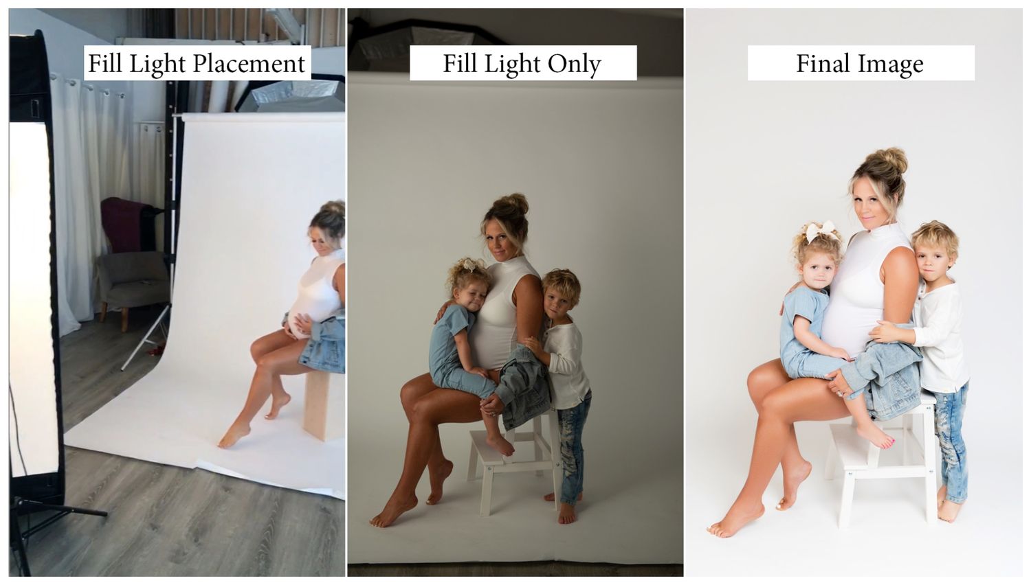 A sequence of photo editing steps showing how to create a fill light effect in post-processing.