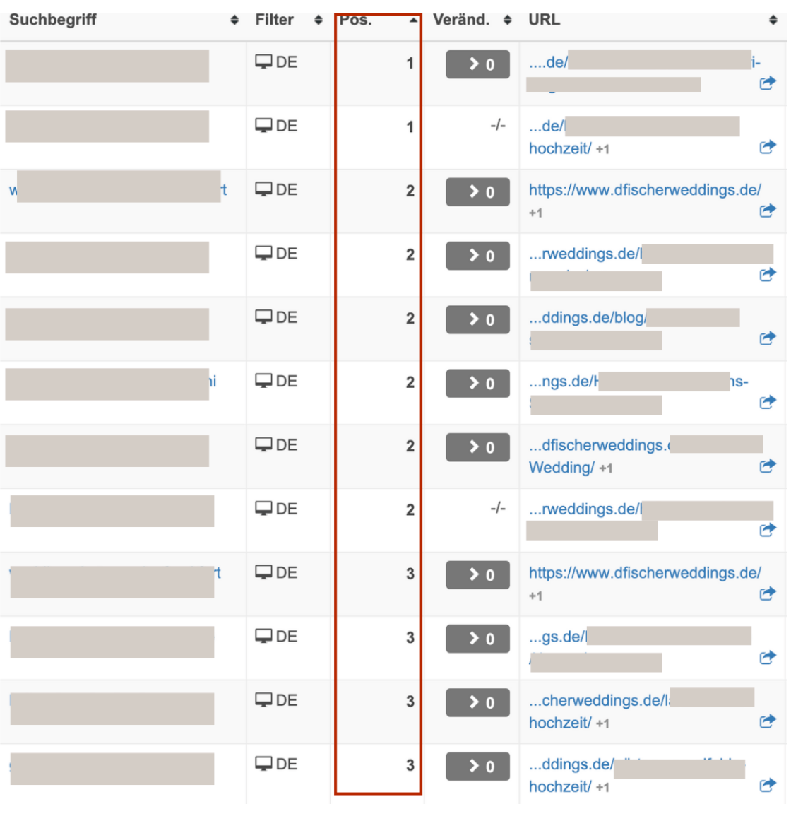 Seo Kurs, Online-Kurs für Suchmachinenoptimierung, organische reichweite auf google steigern