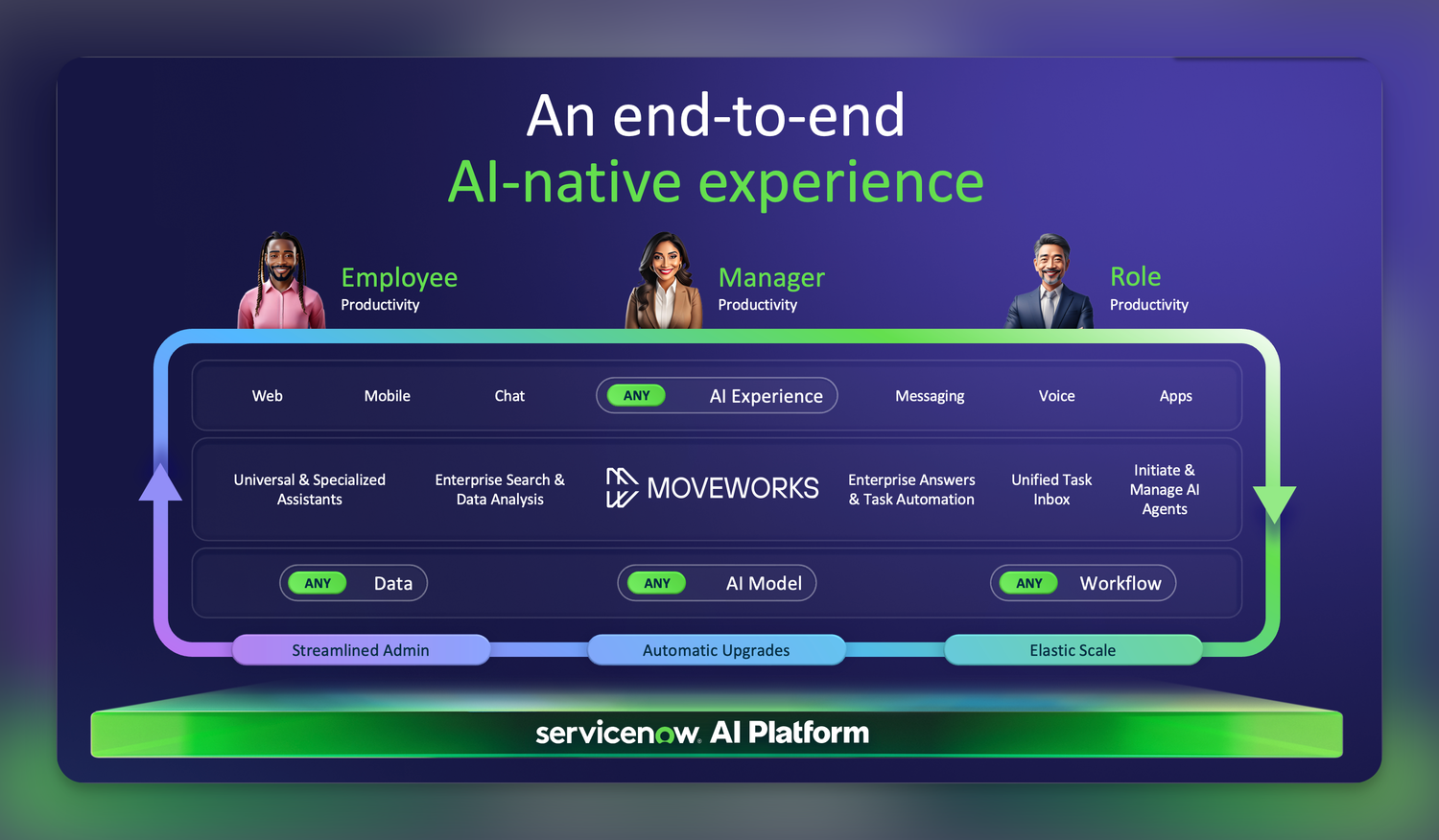 Servicenow Work Intake ServiceNow EmployeeWorks Capabilities: The Single Front Door - TINYLOOP ...